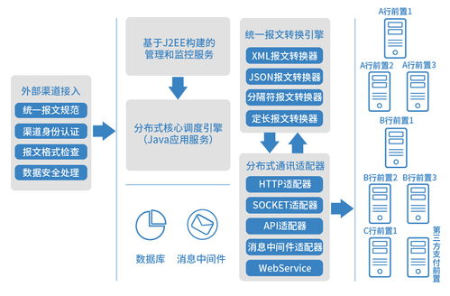 好產(chǎn)品會(huì)說(shuō)話，長(zhǎng)亮科技新一代銀企直連系統(tǒng)以技術(shù)服務(wù)秀絕活